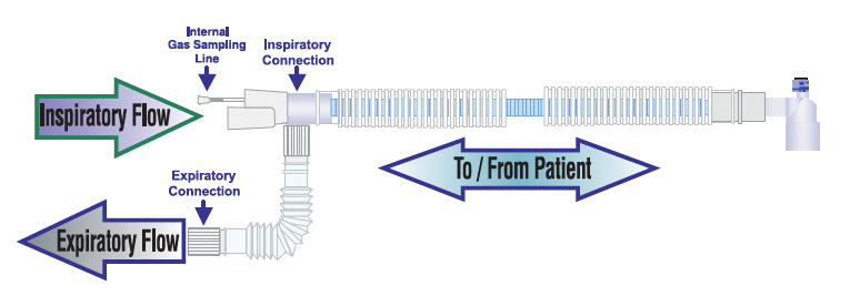 Uni-Lim Coaxial Breathing Circuit - Image 2